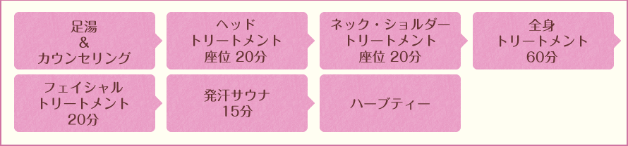 足湯＆カウンセリング＞ヘッドトリートメント座位＞ネック・ショルダートリートメント座位＞全身トリートメント＞フェイシャルトリートメント＞発刊サウナ＞ハーブティー